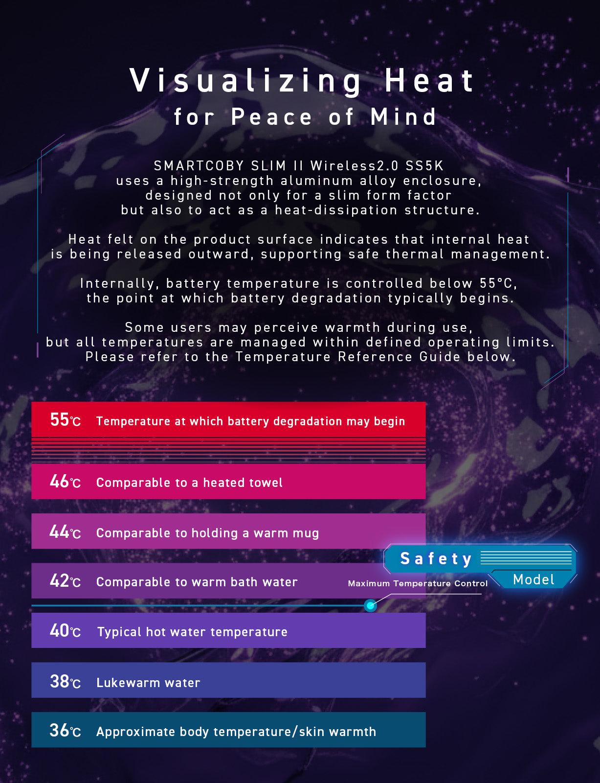 SMARTCOBY SLIMⅡ Wireless2.0 SS5K