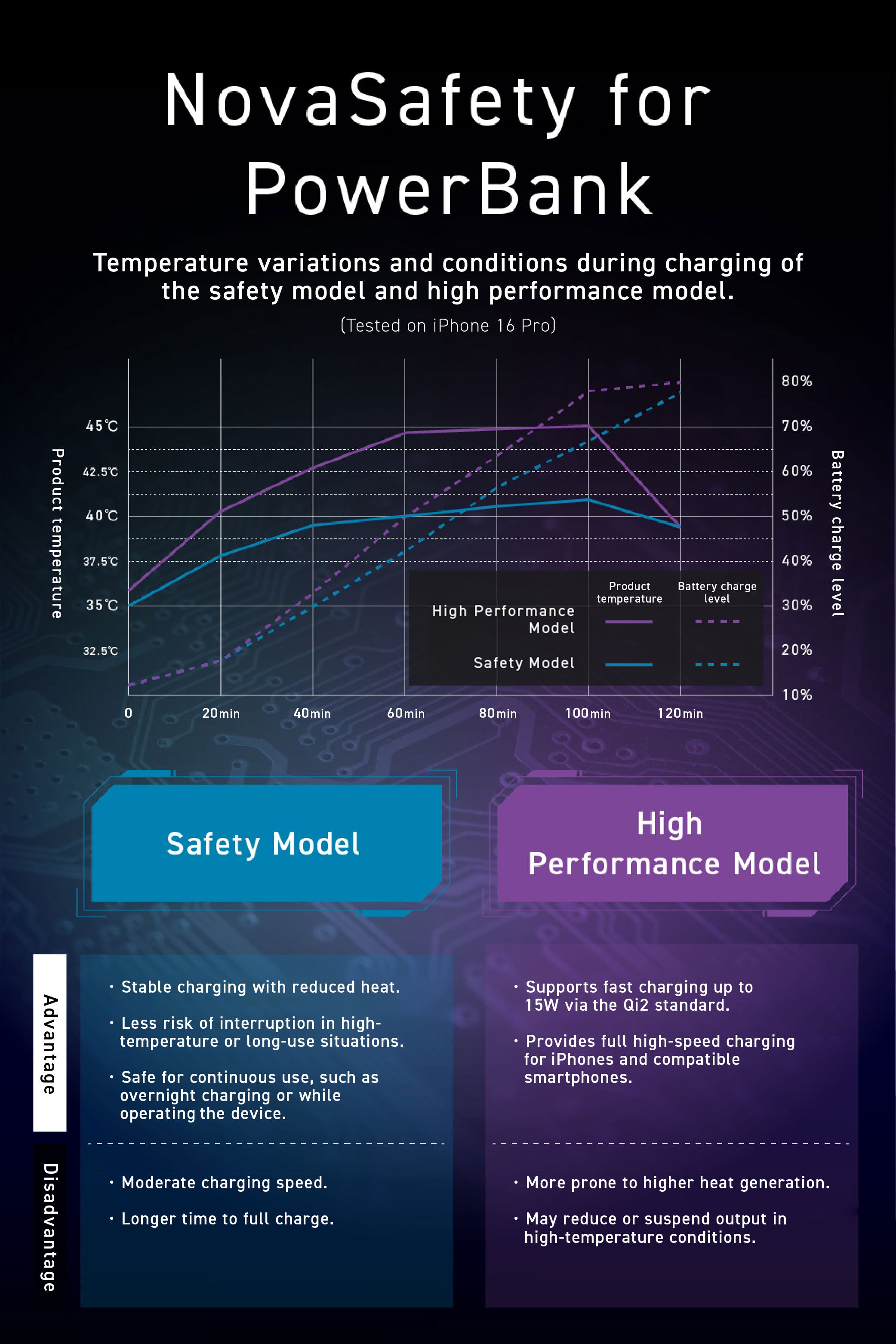 SMARTCOBY SLIM 5K (Safe model)