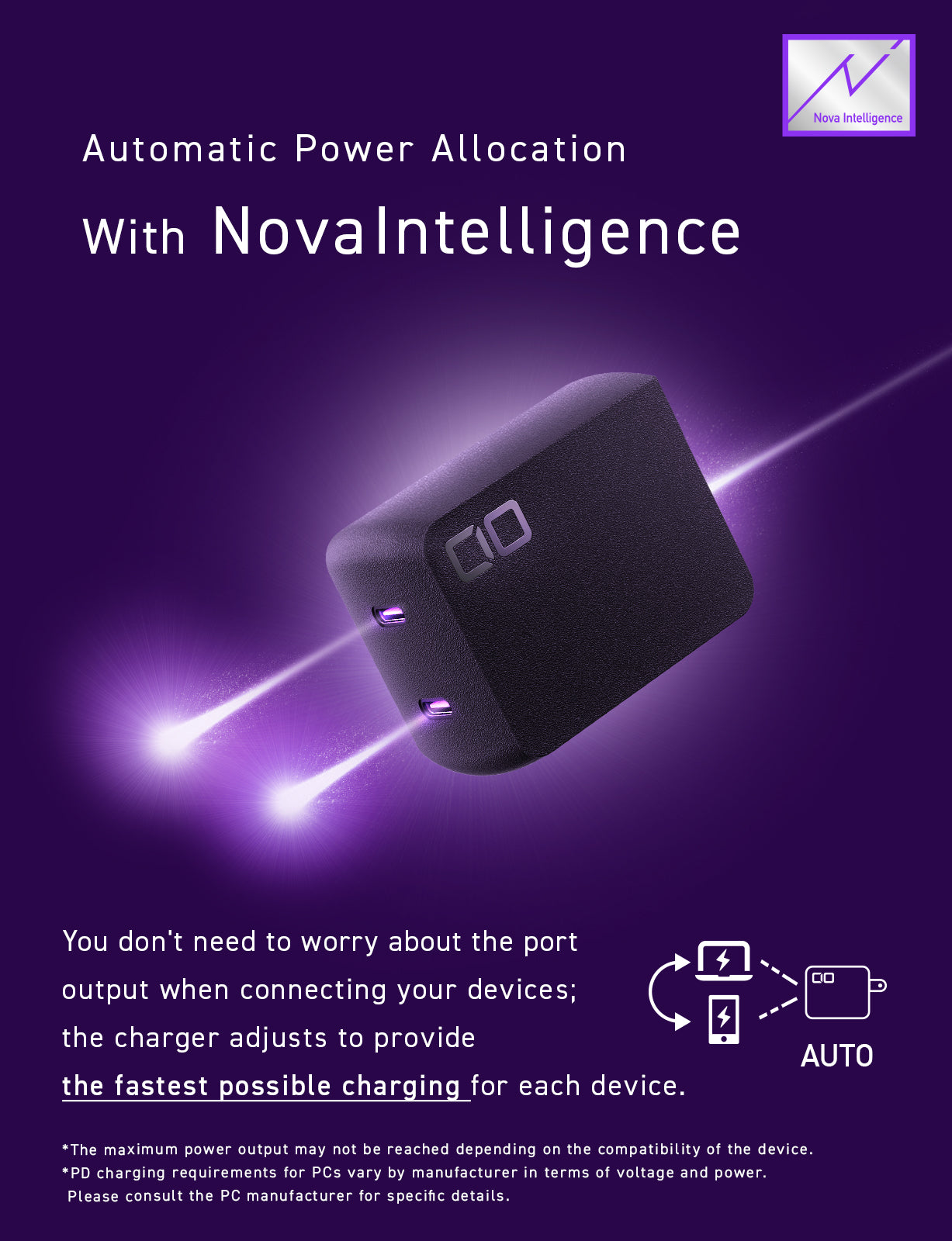NovaPort DUOⅡ 120W2C