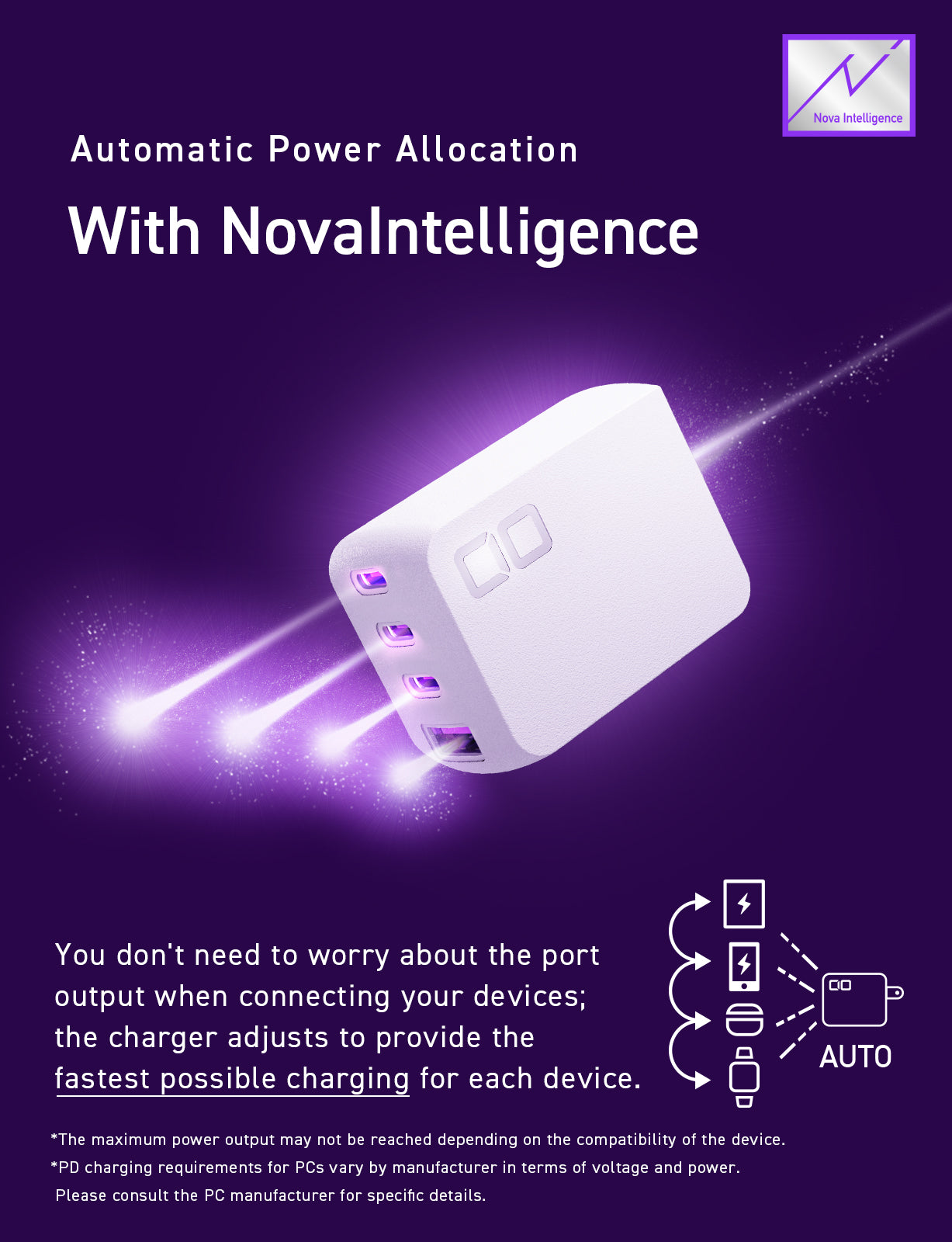 NovaPort QUADⅡ 67W3C1A