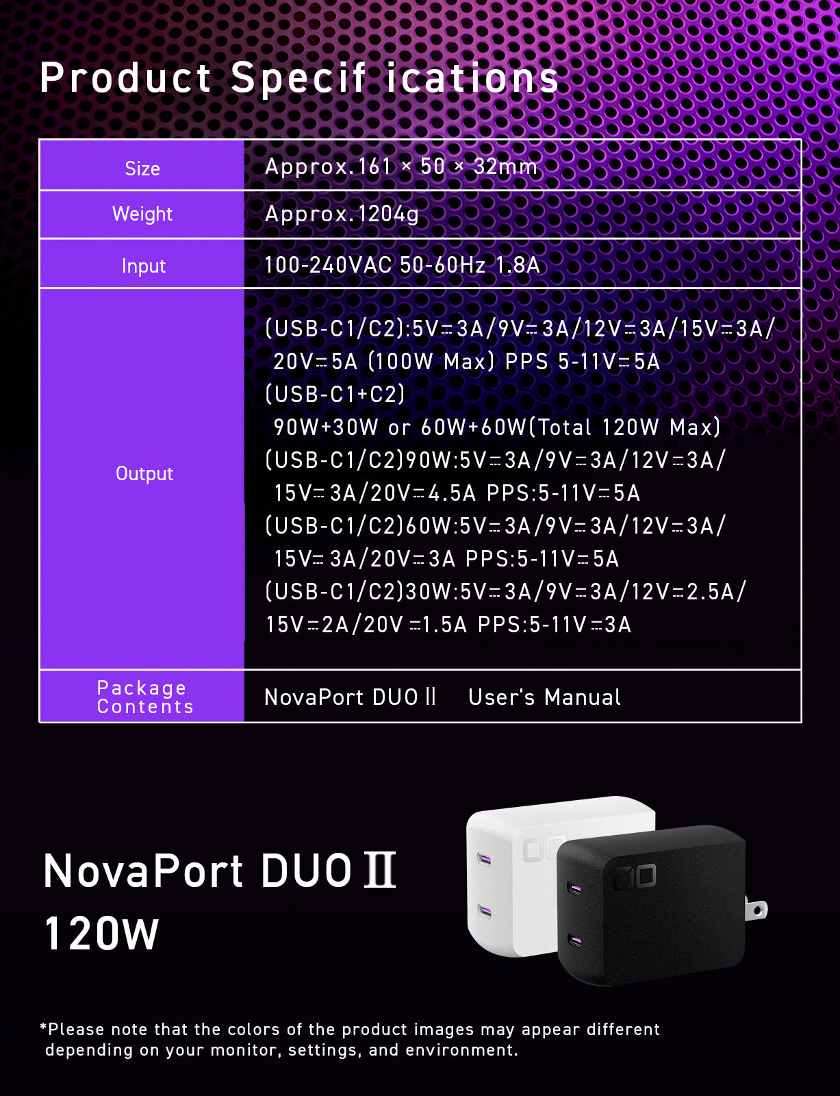 NovaPort DUOⅡ 120W2C