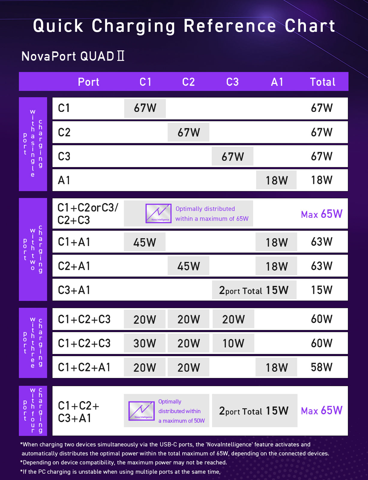 NovaPort QUADⅡ 67W3C1A