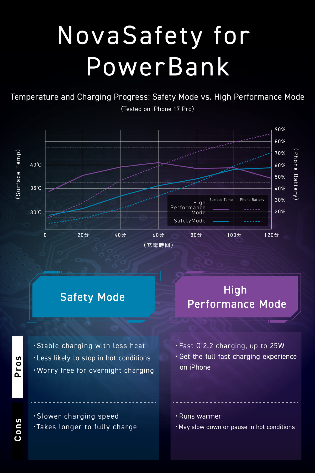 SMARTCOBY SLIMⅡ Wireless2.2 Pro SS10K