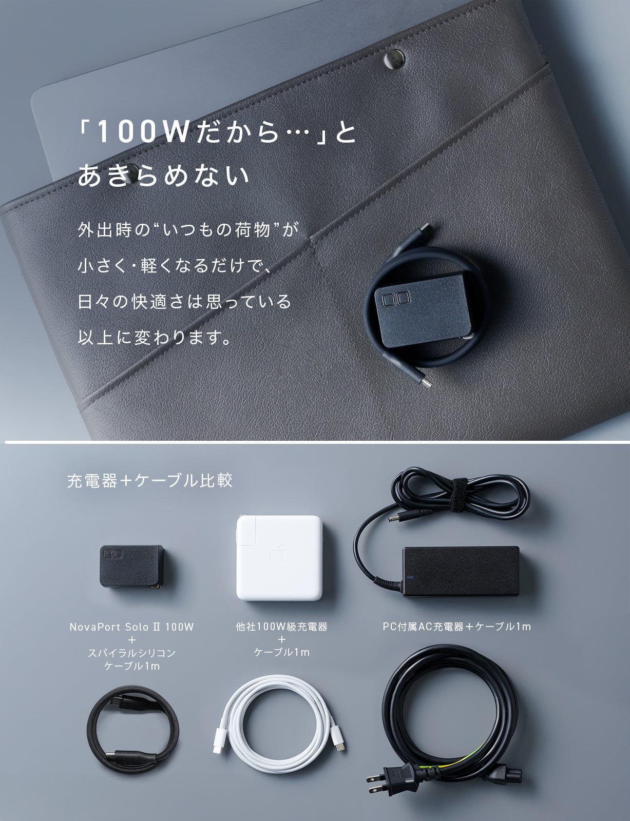 NovaPort SOLOⅡ 100W1C