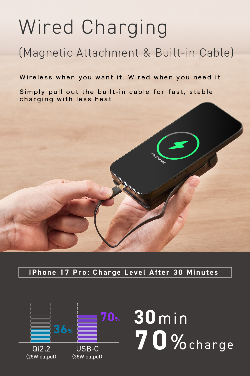 SMARTCOBY Ex05 Wireless2.2 Pro CABLE SS10K