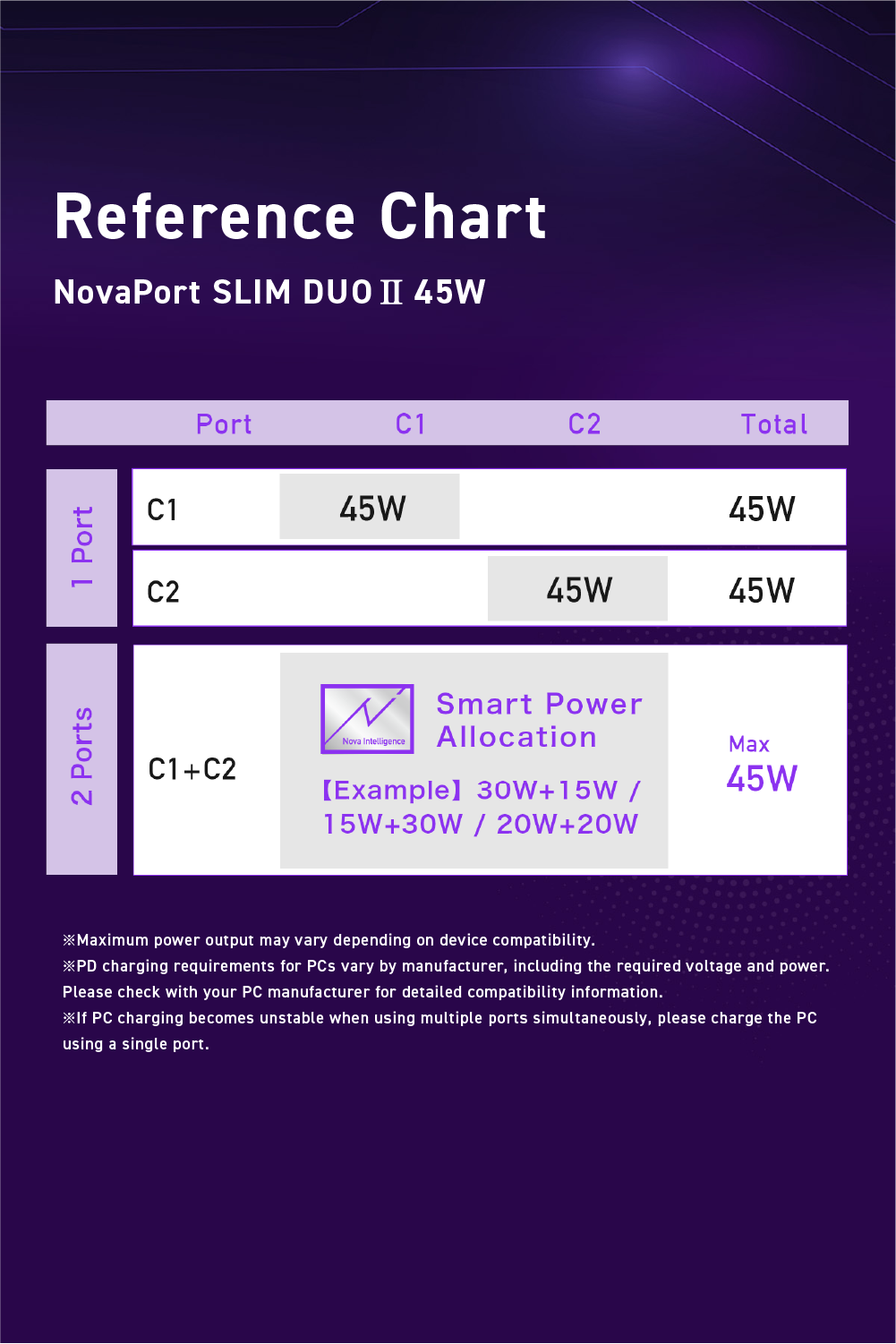 NovaPort SLIM DUO II 65W・45W 2C