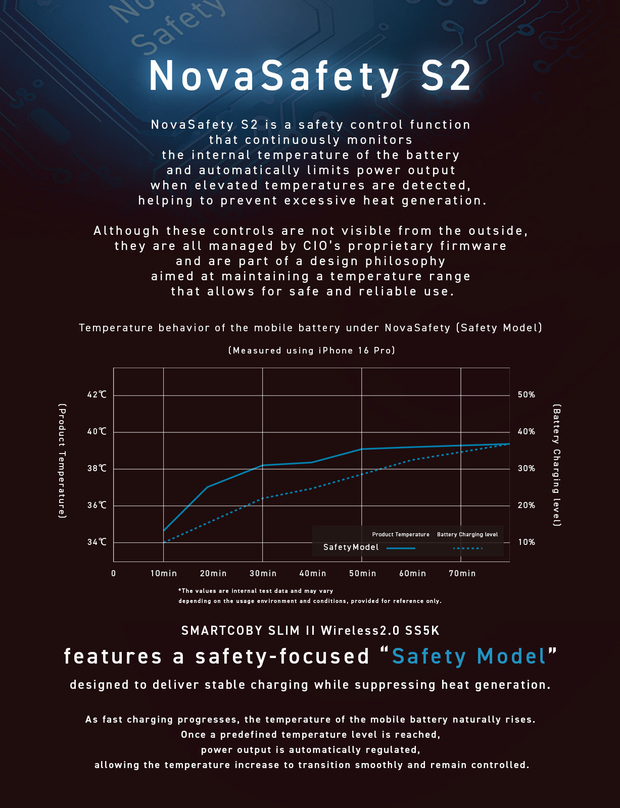 SMARTCOBY SLIMⅡ Wireless2.0 SS5K