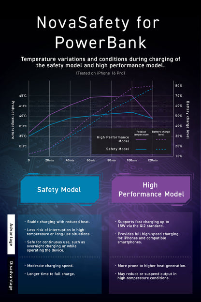 SMARTCOBY SLIM 5K (Safe model)