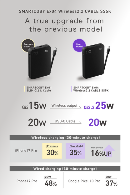 SMARTCOBY Ex04 Wireless2.2 CABLE SS5K