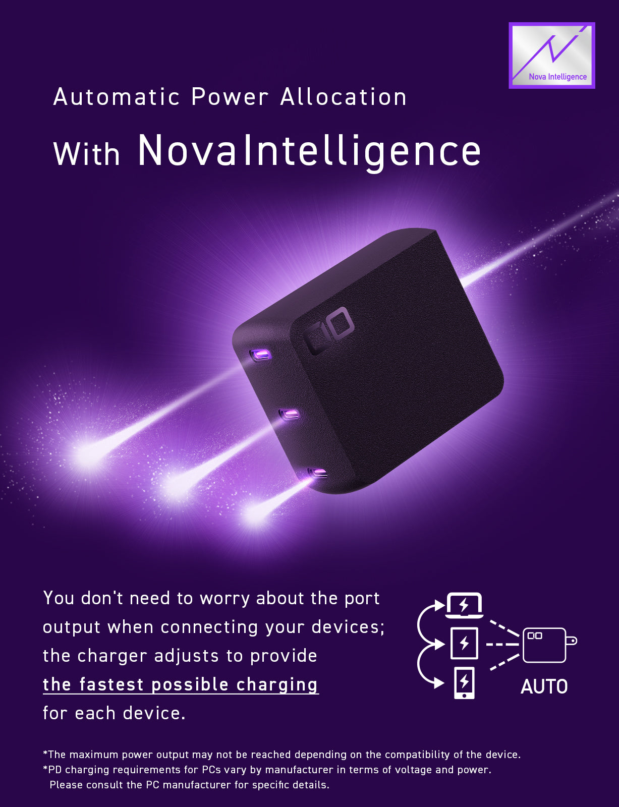 NovaPort TRIOⅡ 140W3C