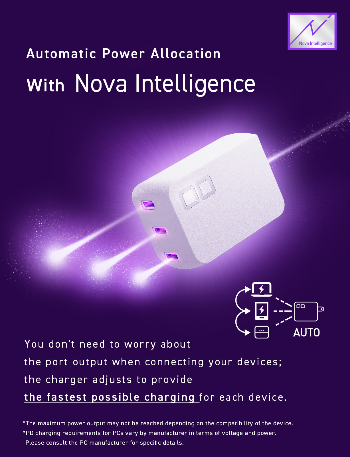 NovaPort TRIOⅡ 67W3C