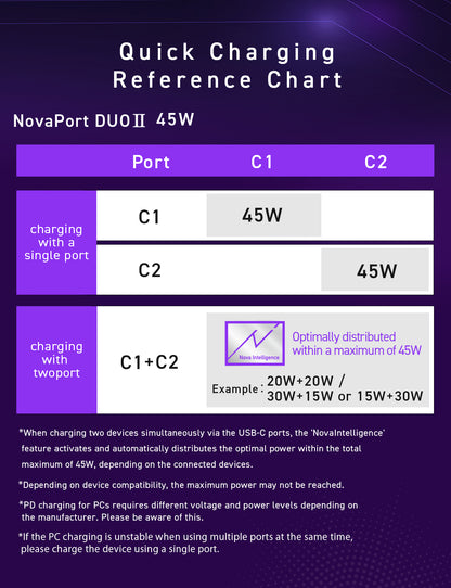 NovaPort DUOⅡ 45W2C