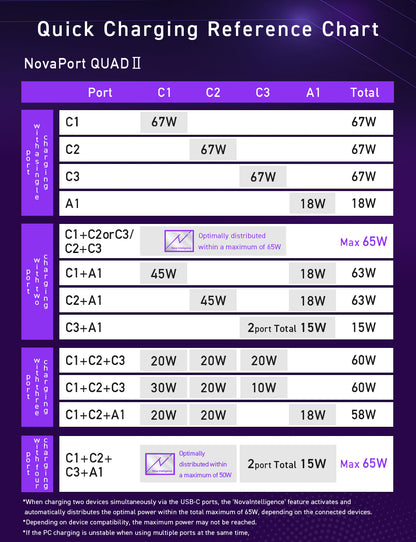NovaPort QUADⅡ 67W3C1A