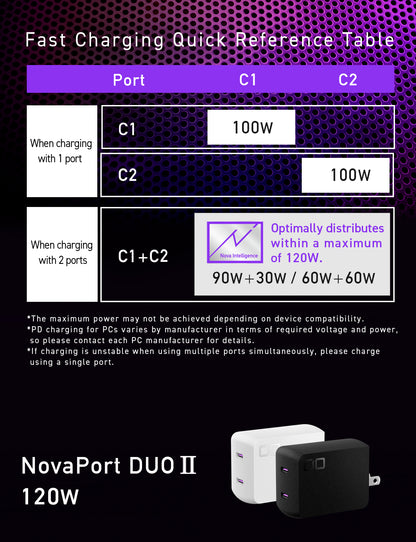 NovaPort DUOⅡ 120W2C